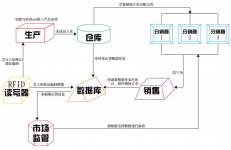 广州RFID防窜货解决方案