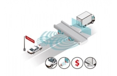 RFID电子车牌系统解决方案
