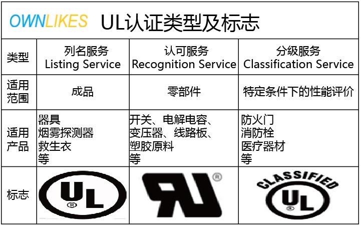 UL认证标签