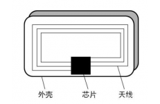 RFID卡读写器的设计分析