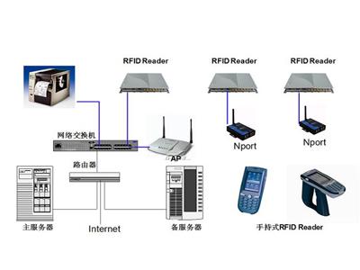 RFID应用技术