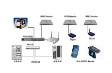 RFID是什么？恒益思为你释诠RFID应用技术-rfid仓储管理系统