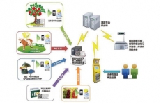 杭州RFID食品安全防伪溯源管理解决方案