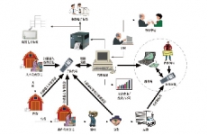 广州RFID物证管理系统方案
